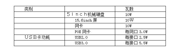 顯卡單獨(dú)算功率