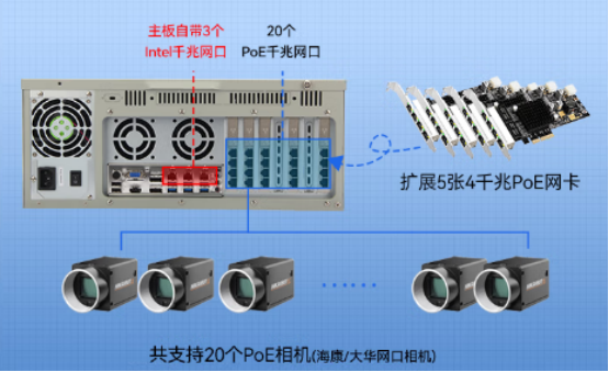 多種顯示接口