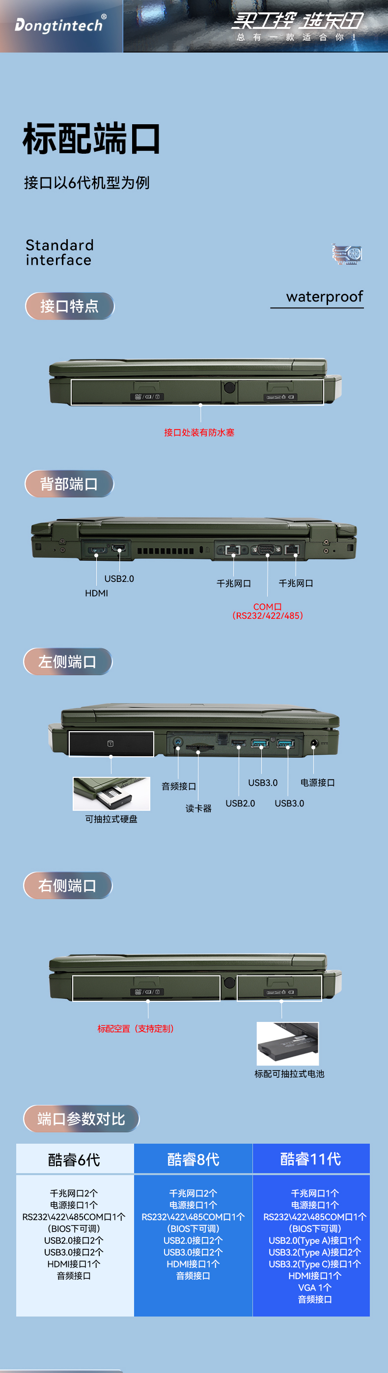 東田三防筆記本,14英寸軍用電腦,DT-S1406G.jpg