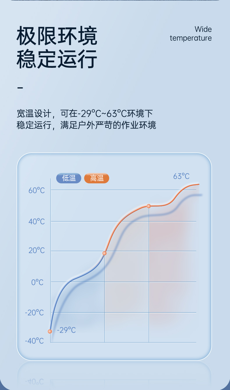 加固三防筆記本,15.6英寸寬溫軍用電腦,DTN-X1511GP.jpg