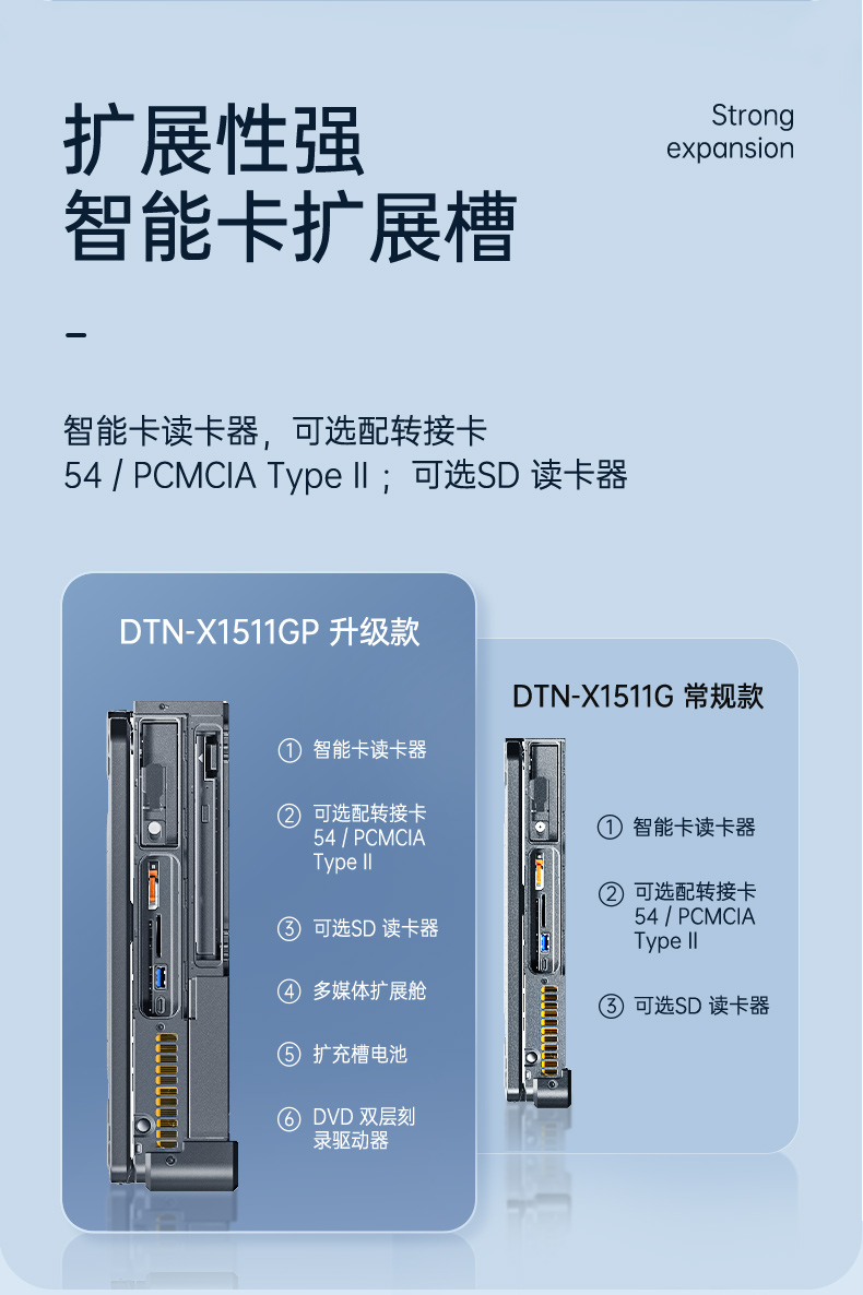 加固三防筆記本,15.6英寸寬溫軍用電腦,DTN-X1511GP.jpg