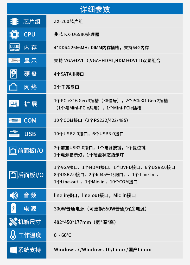 國產(chǎn)化工業(yè)計算機,兆芯KX-U6580處理器,DT-610P-Z51.jpg