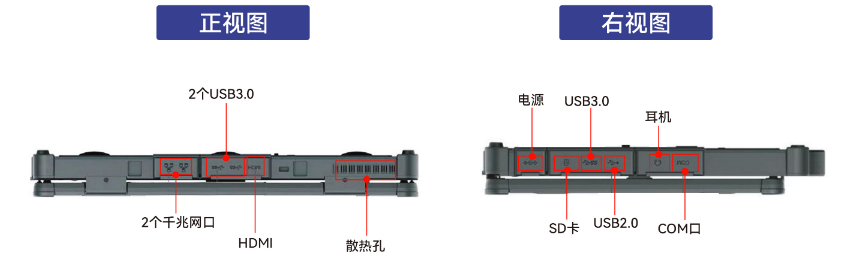 設(shè)備有1個COM接口（1個RS232/422/RS485），可以連接各種串口設(shè)備，為用戶提供了極大的便利。