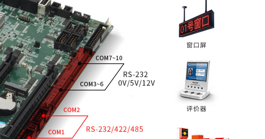 該產品支持10個COM口?？蛇B接窗口屏，引導窗，出入口道閘等設備。