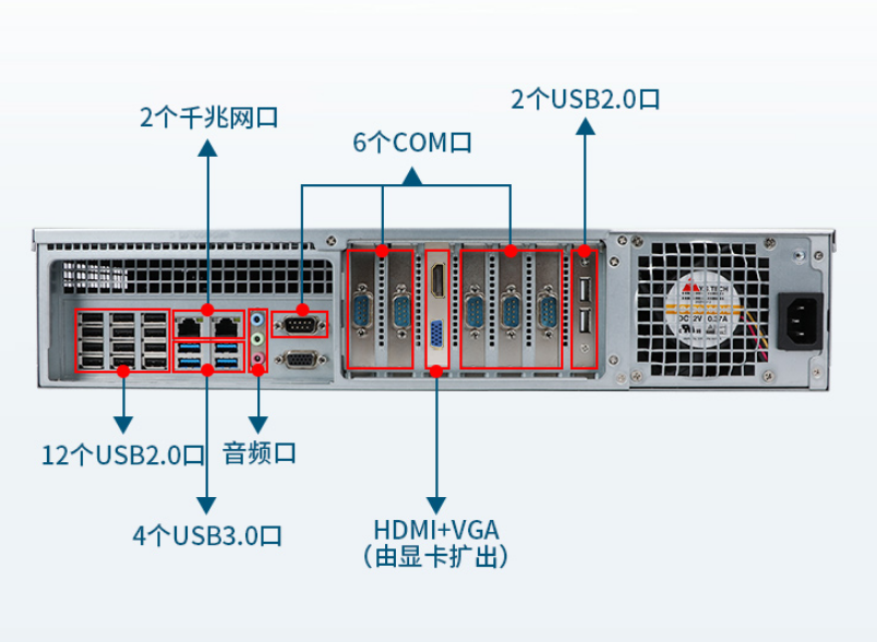 工控機(jī)端口.png