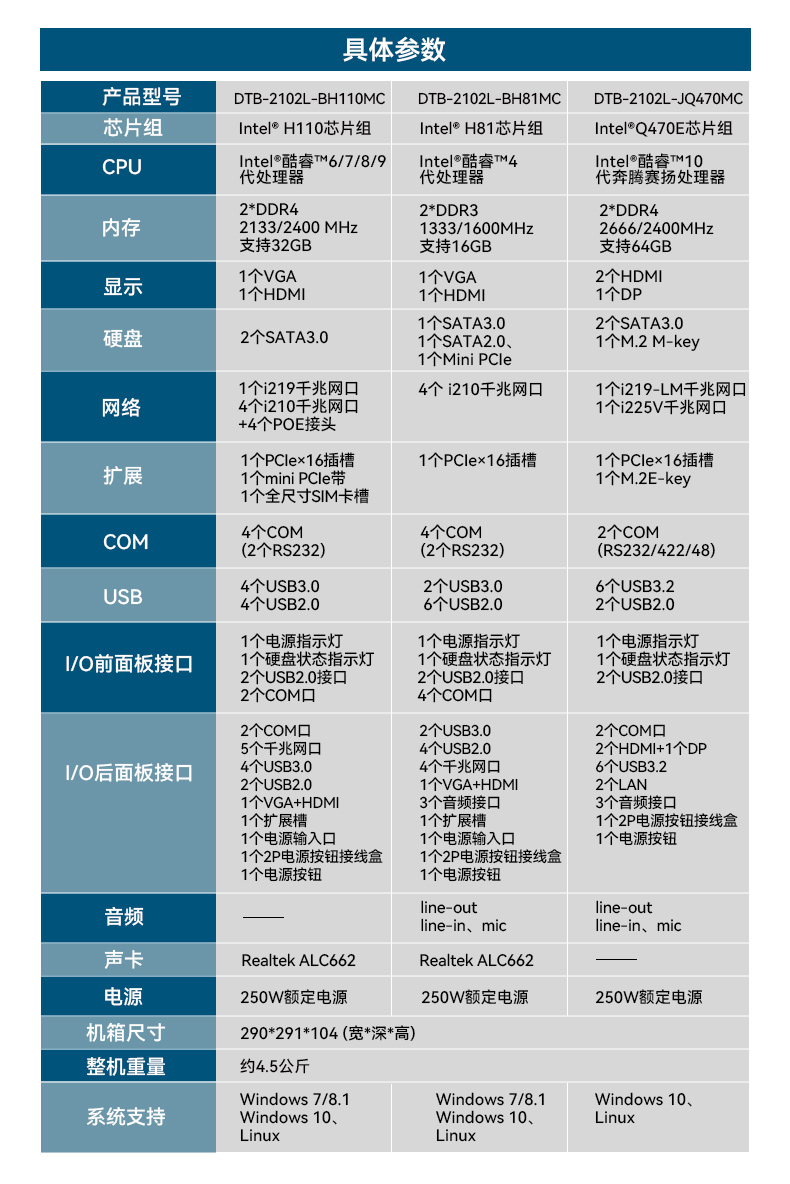 桌面式工控機(jī),H110芯片組,DTB-2102L-BH10MC.jpg