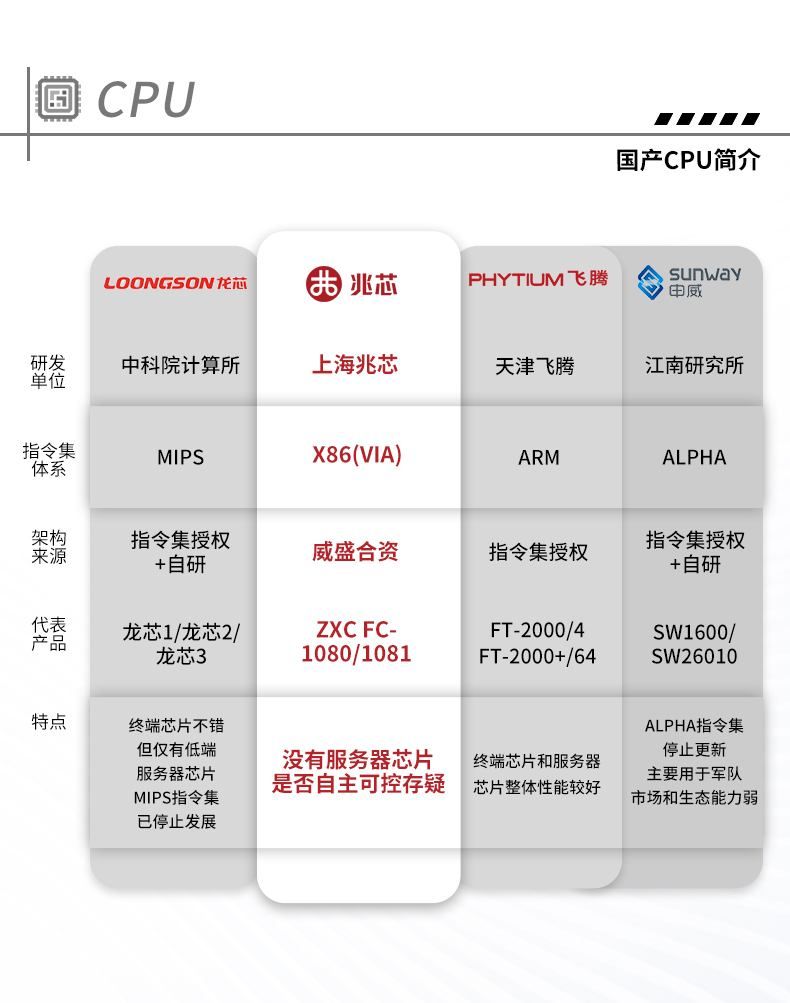 國產(chǎn)化工控機,中國兆芯處理器,DT-610X-U6780MA.jpg