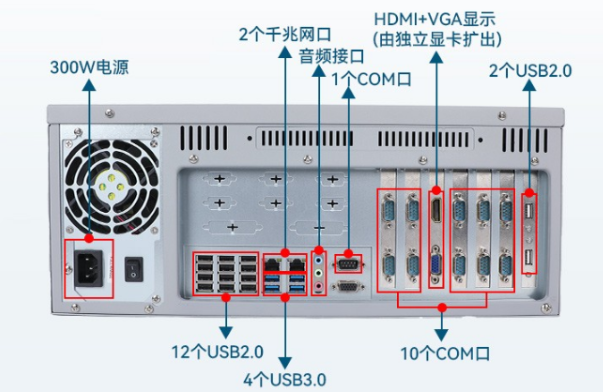 國(guó)產(chǎn)4U工控機(jī)端口.png