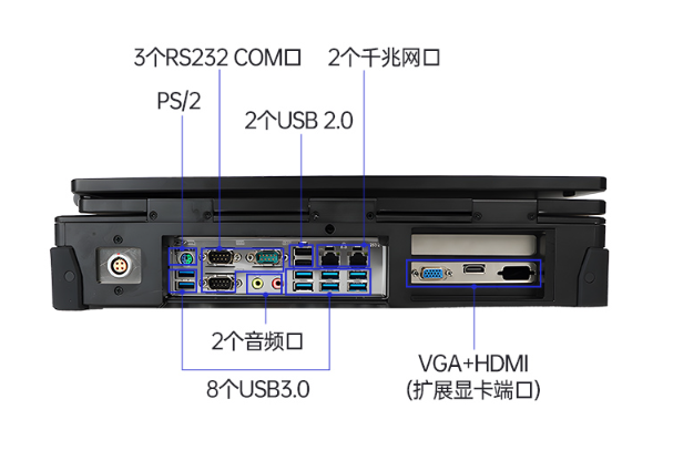 國產加固便攜機端口.png