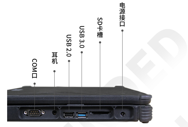 三防筆記本端口.png