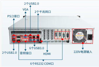 2U國產(chǎn)化工控機端口.png