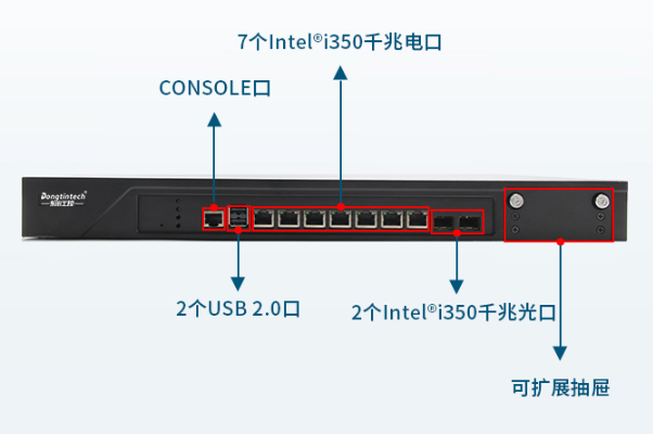 飛騰1U安徽工控機(jī)端口.png