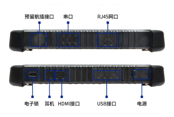 三防平板端口.png