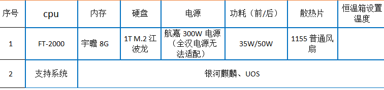 2U國產(chǎn)化工控機(jī)硬件特點(diǎn).png