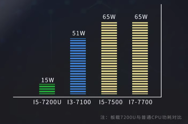 嵌入式工控機(jī)處理器.png