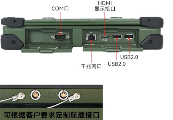 安徽三防筆記本接口.png