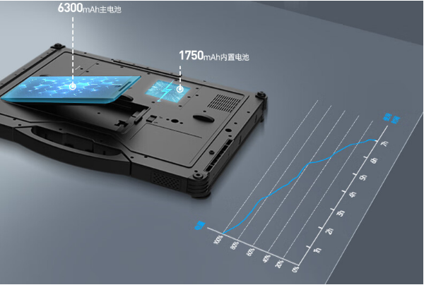 三防筆記本可熱插拔電池.png