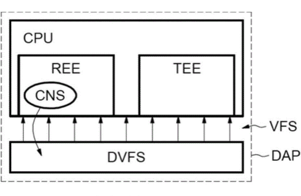 安徽DVFS及電源關(guān)斷技術(shù)在三防加固筆記本中的作用