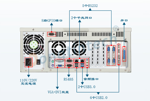 4U工控機端口.png