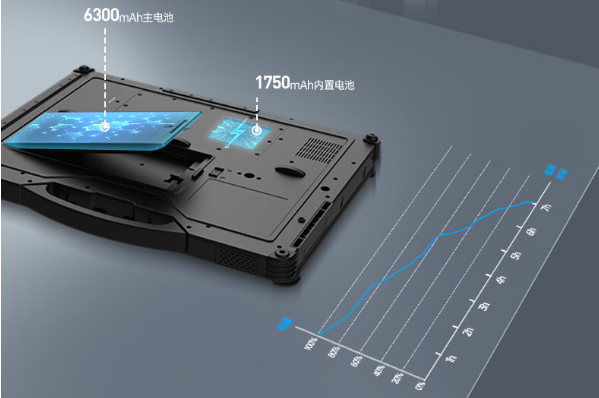 三防加固筆記本電腦電池.png