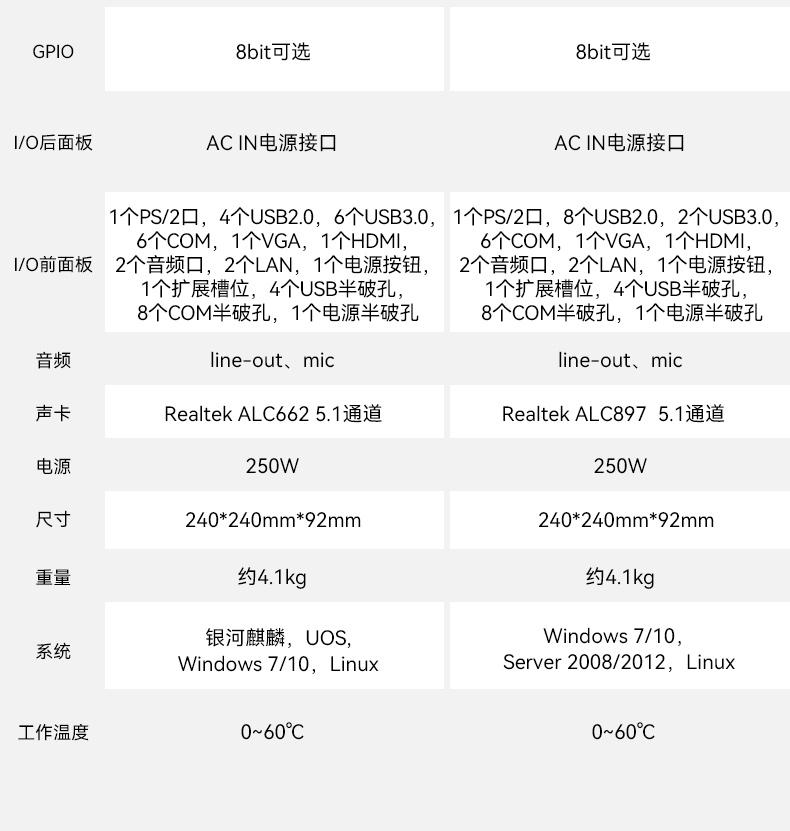 國產(chǎn)化桌面式工控機(jī),工控服務(wù)器,DTB-2105S-B678AMC.jpg