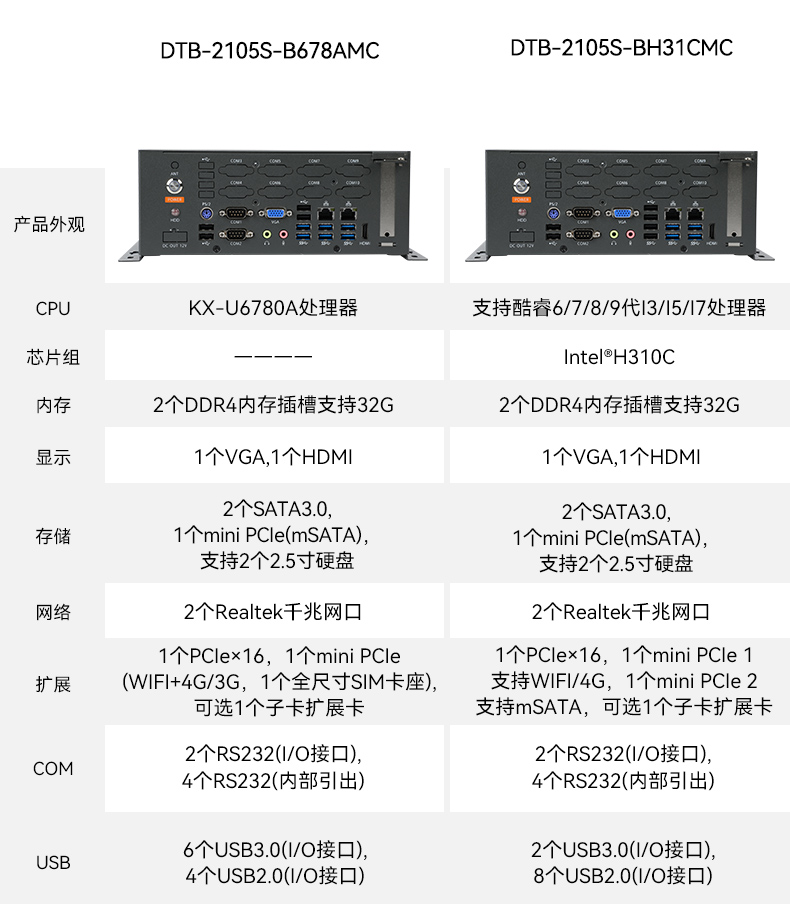 國產(chǎn)化桌面式工控機(jī),工控服務(wù)器,DTB-2105S-B678AMC.jpg