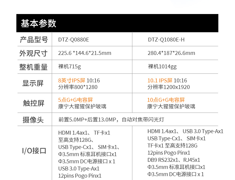 東田三防平板電腦,IP65/67防護(hù),DTZ-Q0880E.jpg