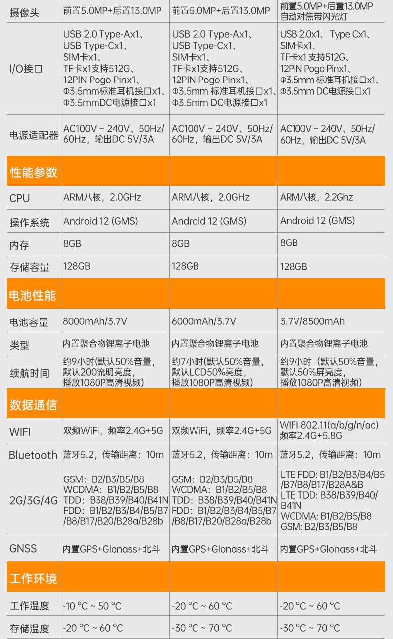 三防加固平板,防塵防水手持平板電腦,DTZ-T1080E.jpg