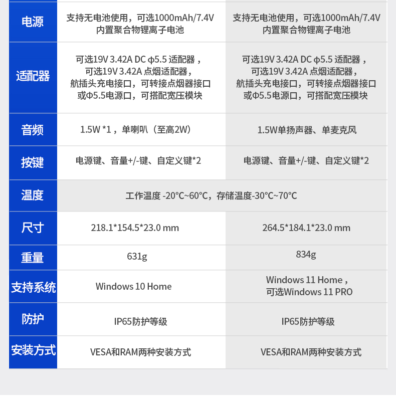 Dongtintech三防平板電腦,車載平板電腦通訊設(shè)備,DTP-0809-N5100.jpg