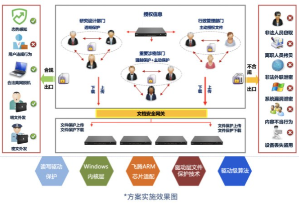 安徽企業(yè)終端數(shù)據(jù)防泄漏工控機(jī)解決方案