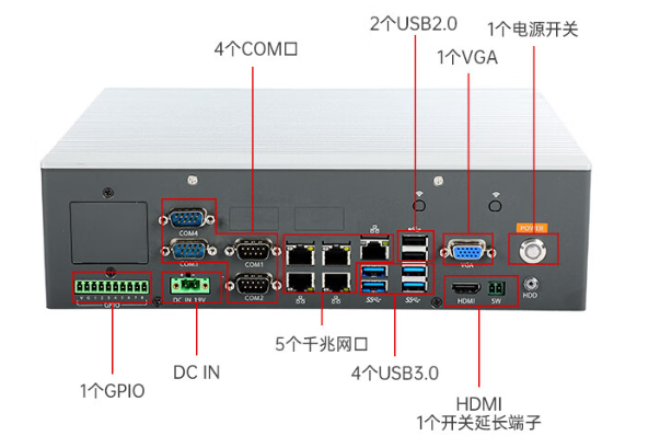 嵌入式工控機(jī)接口.png