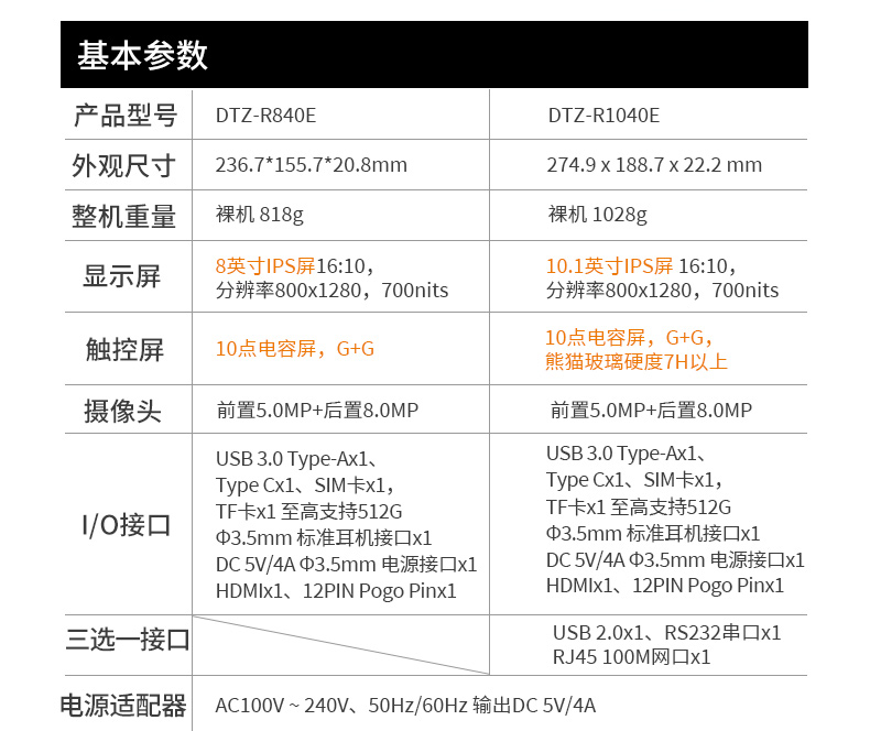 手持工業(yè)平板,車載電腦,DTZ-1040E.jpg