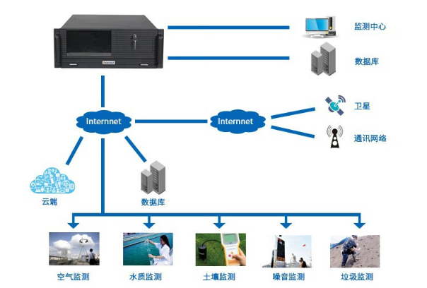 工控一體機應用領域.png