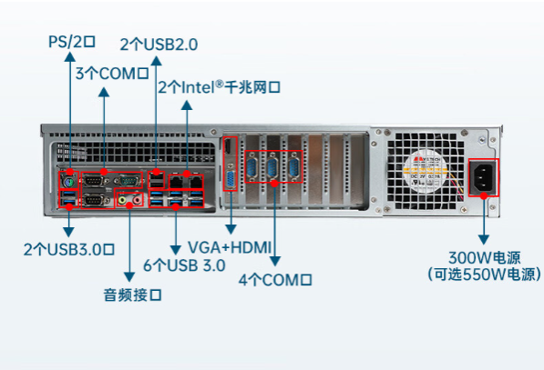 1U工控機端口.png