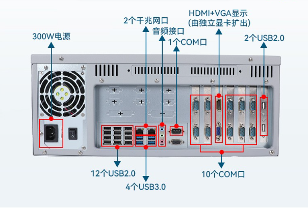 4U工控機(jī)端口.png