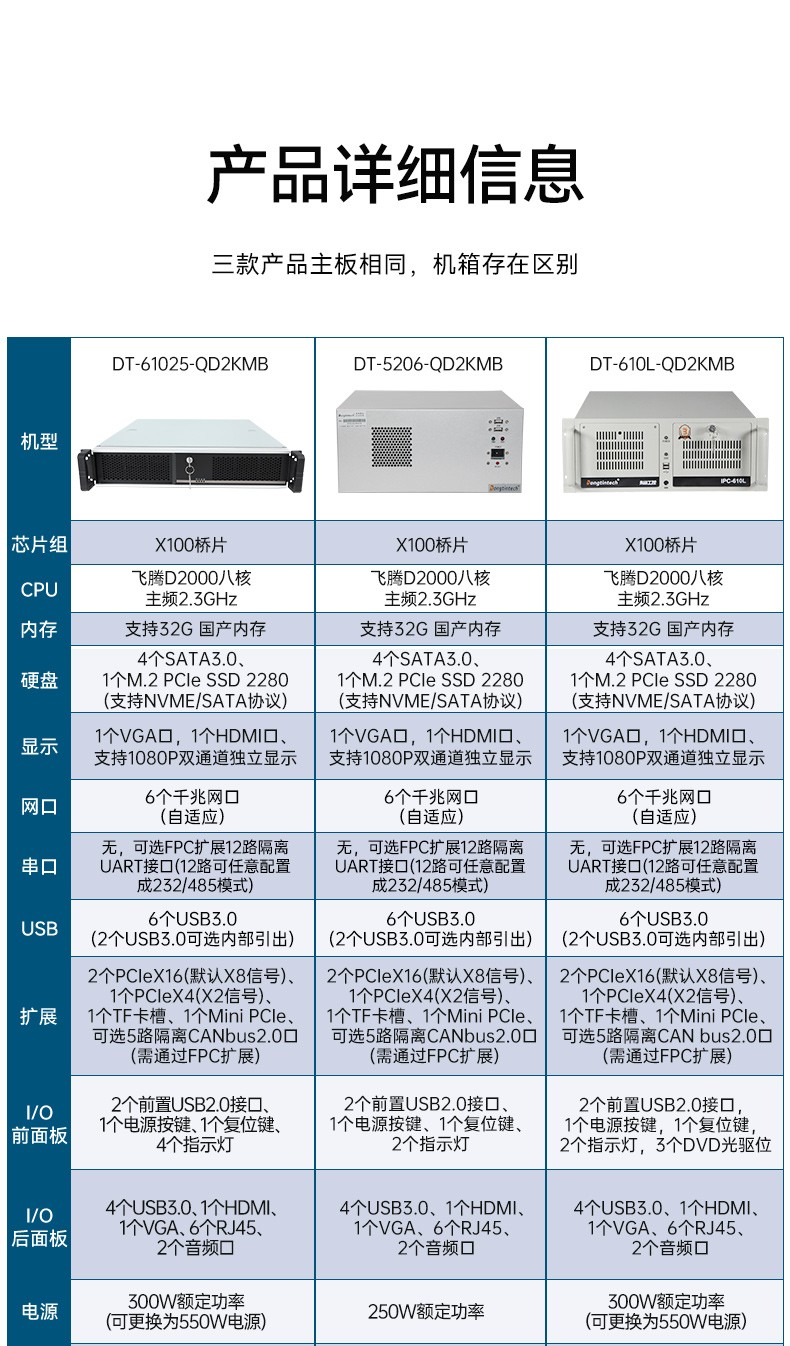 國產(chǎn)化飛騰工控機,高性能工業(yè)電腦,DT-610L-QD2KMB.jpg