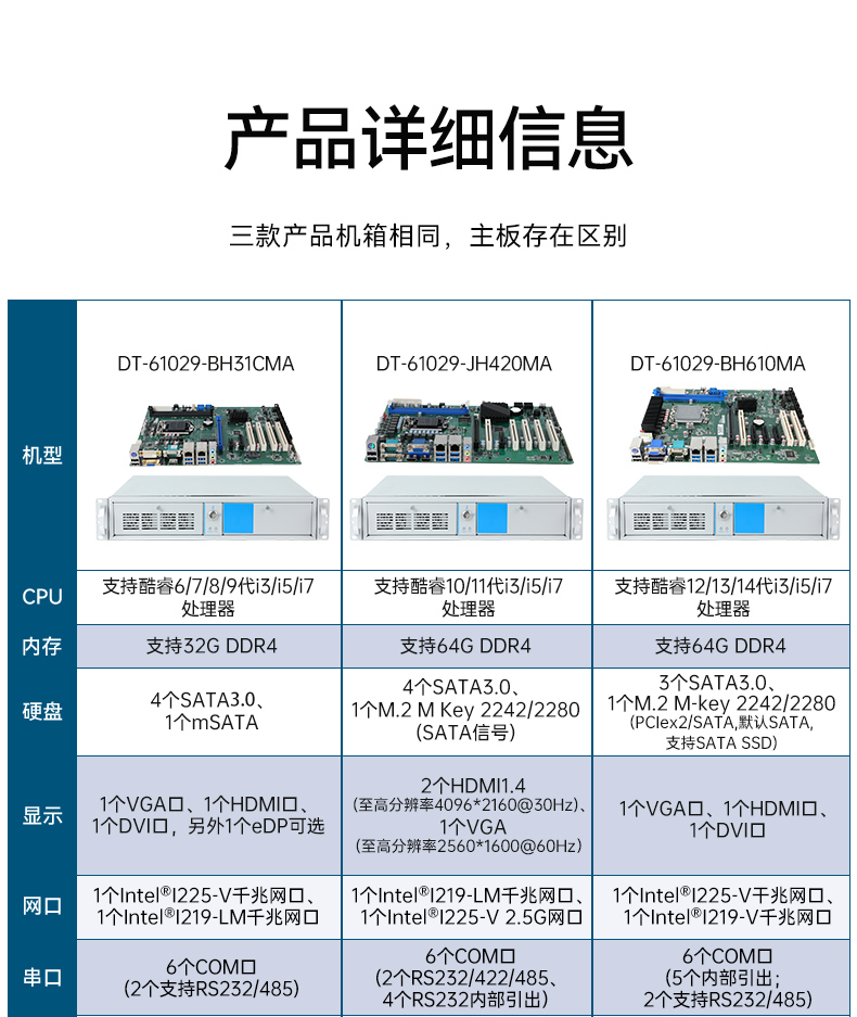 高性能14代工控機(jī),2U上架式工業(yè)主機(jī),DT-61029-BH610MA.jpg