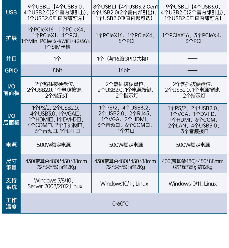 高性能14代工控機(jī),2U上架式工業(yè)主機(jī),DT-61029-BH610MA.jpg