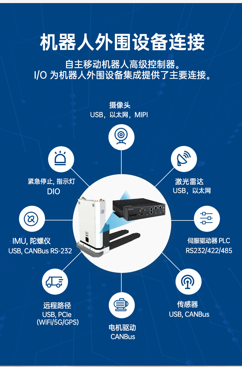 研華嵌入式工控機(jī),支持Windows 10/Ubuntu/ROS2操作系統(tǒng),AFE-R770.jpg