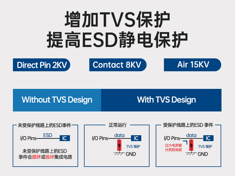 研華嵌入式工控機(jī)|支持Windows 10/Ubuntu/ROS2操作系統(tǒng)|AFE-R770