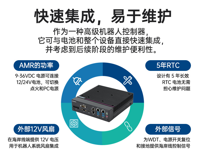 研華嵌入式工控機(jī)|支持Windows 10/Ubuntu/ROS2操作系統(tǒng)|AFE-R770