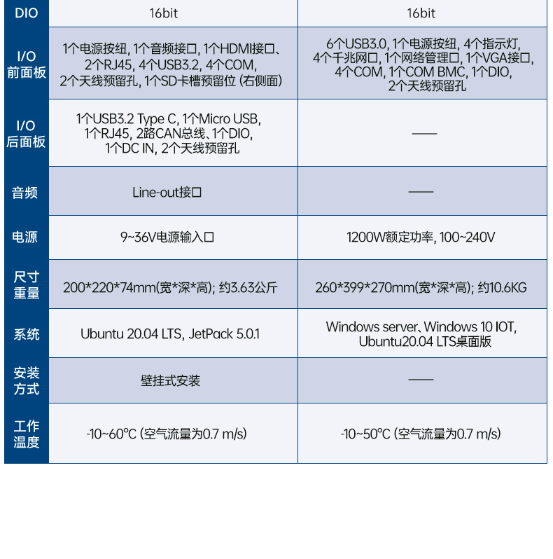 研華AI邊緣服務(wù)器,英特爾至強(qiáng)高性能處理器,擴(kuò)展插槽豐富,AIR-500D.jpg