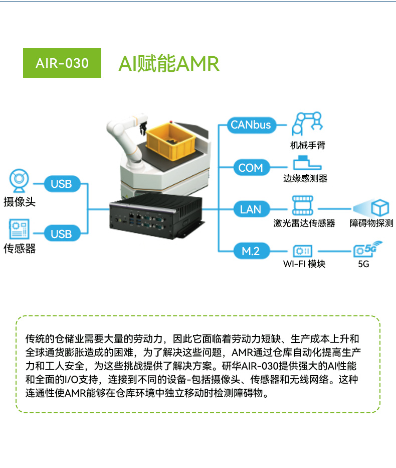 研華邊緣AI推理系統(tǒng)工控機(jī),導(dǎo)航分析ai解決方案,AIR-030.jpg