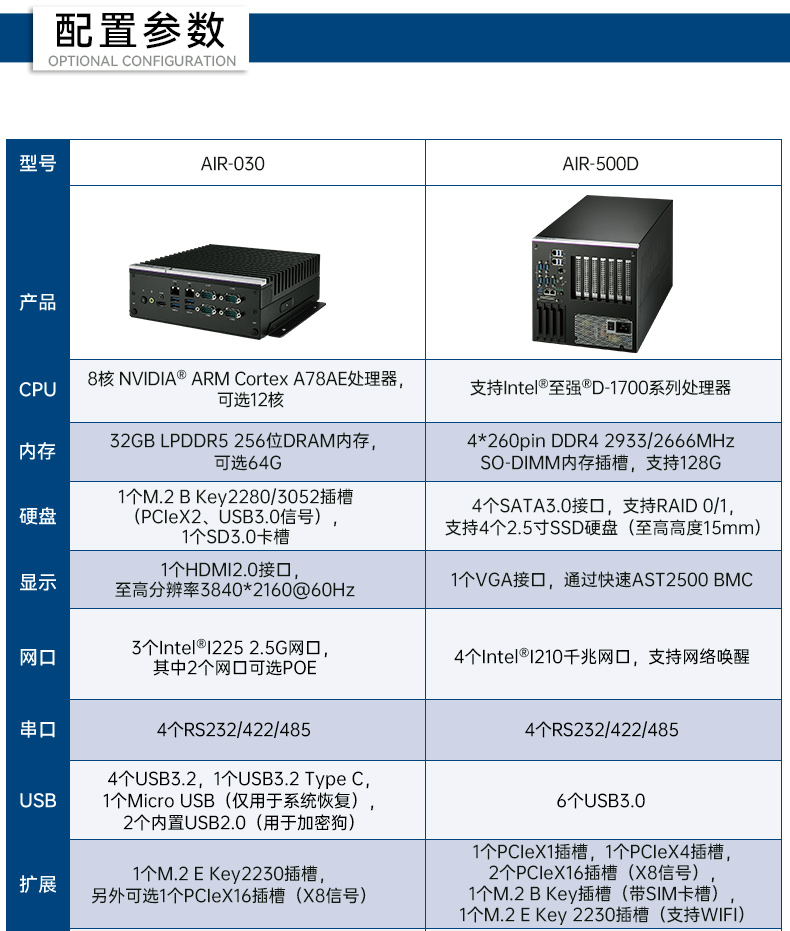 研華邊緣AI推理系統(tǒng)工控機(jī),導(dǎo)航分析ai解決方案,AIR-030.jpg