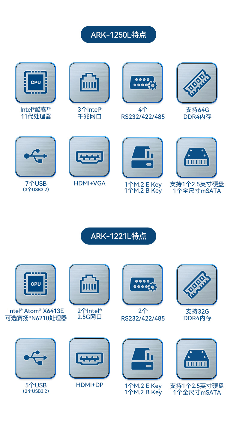 研華嵌入式工控機(jī),深度學(xué)習(xí)工控設(shè)備廠家,ARK-1250L.jpg