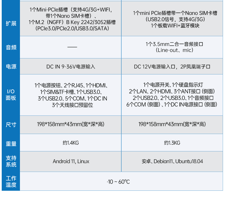 4.ARM工控機(jī),采取rk3588 CPU,自動(dòng)化服務(wù)器,DTB-3053-RK3588.png