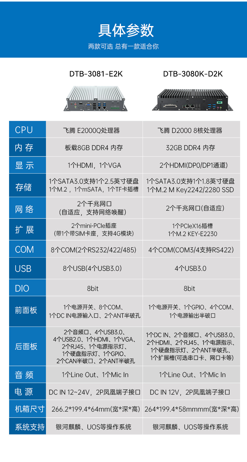 國產(chǎn)化飛騰工控機,支持銀河麒麟UOS操作系統(tǒng)主機,DTB-3081-E2K.jpg