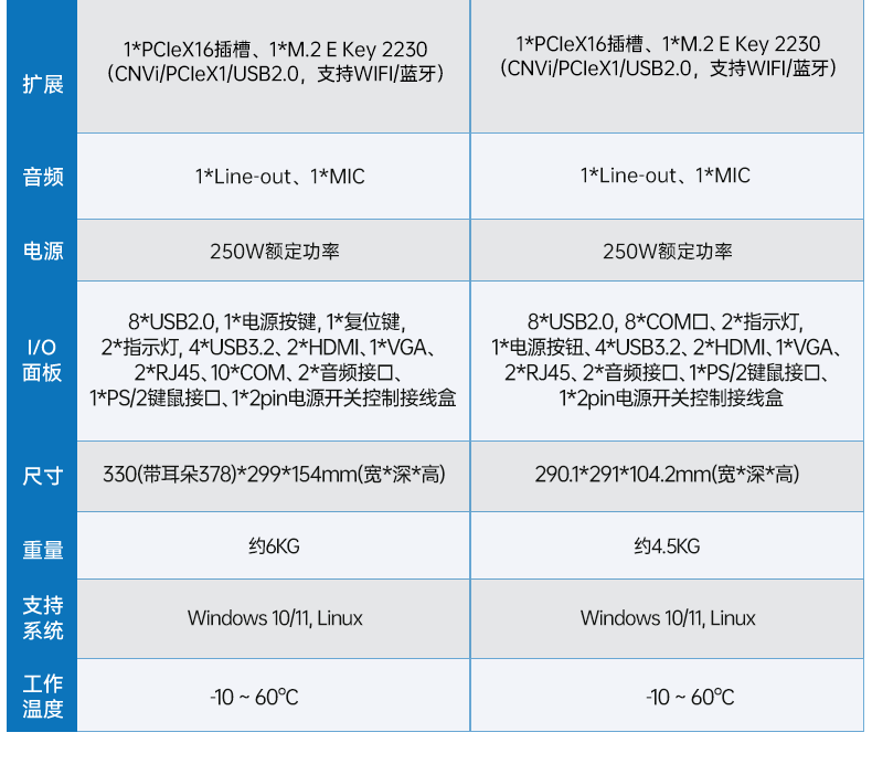 壁掛式工控機(jī),接口豐富可三屏顯示主機(jī)廠家,DT-5206-JH610MC.png