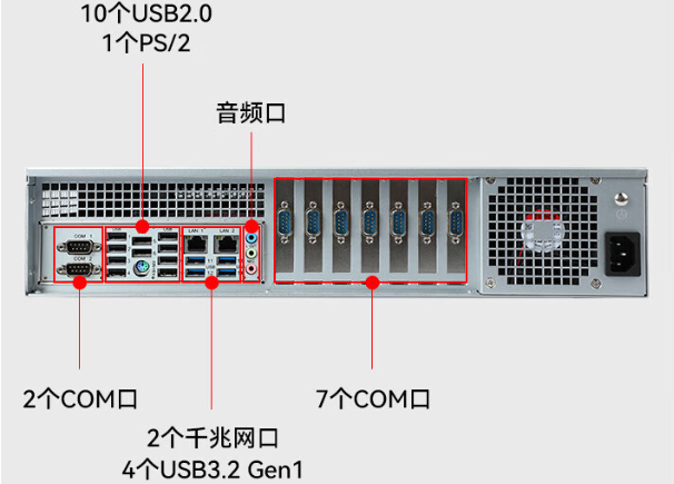 國(guó)產(chǎn)化2U工控機(jī)端口.png