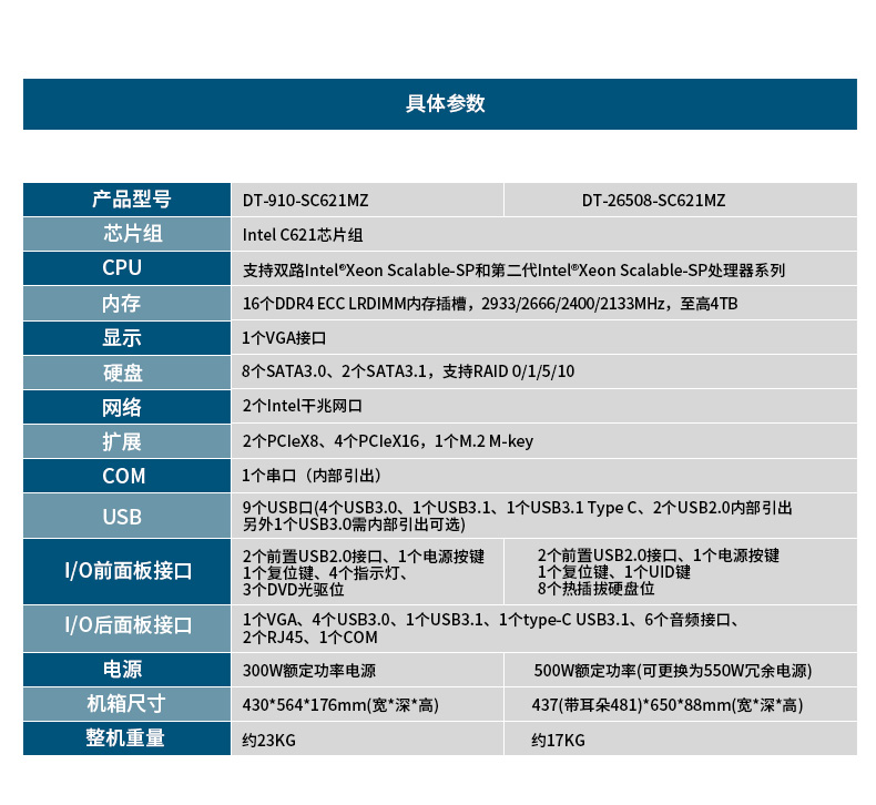 東田工業(yè)級(jí)服務(wù)器,工控電腦價(jià)格,DT-26508-SC621MZ.jpg